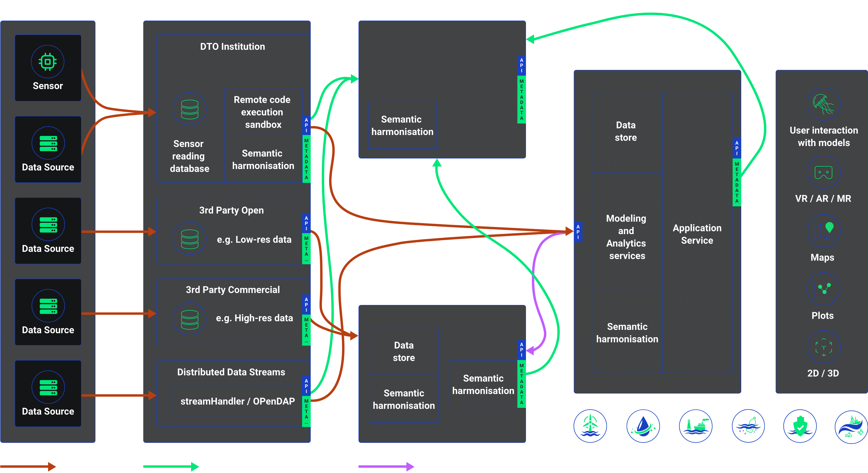 Data Spaces